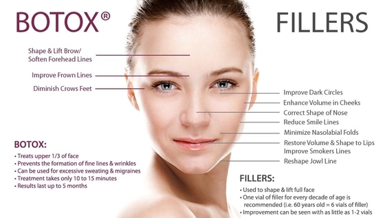 إزالة التجاعيد التركية Allergan 100iu Botulinum Toxin Btx حقن للوجه